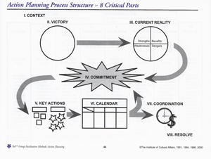 Technology of Participation old page