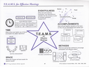 Technology of Participation old page