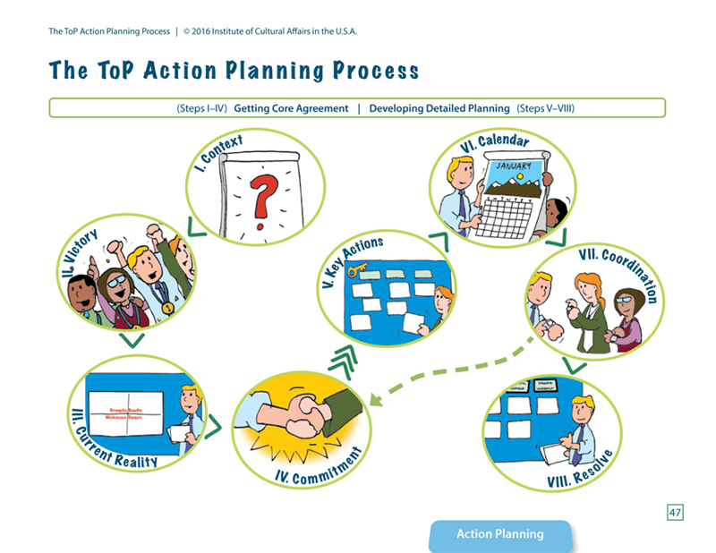 Institute of Cultural Affairs ToP manaul