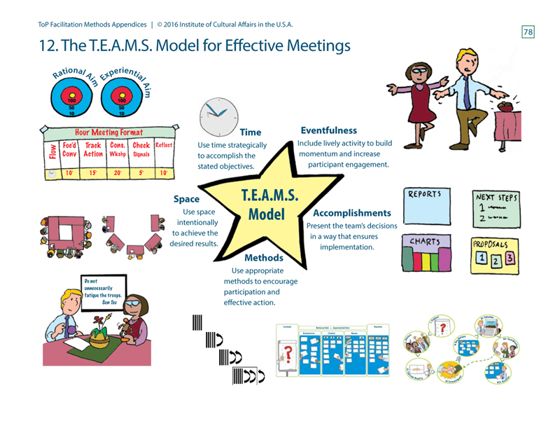 Institute of Cultural Affairs ToP manaul